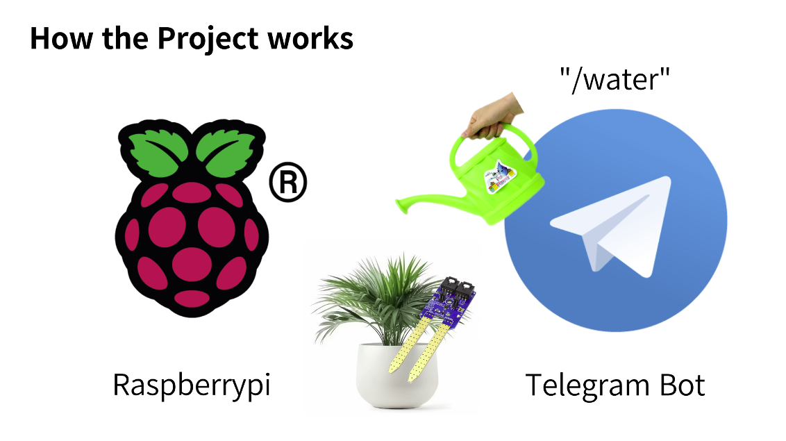 텔레그램 API를 활용한 스마트 화분 프로젝트(1) – 개요, 하드웨어 구성, 회로도